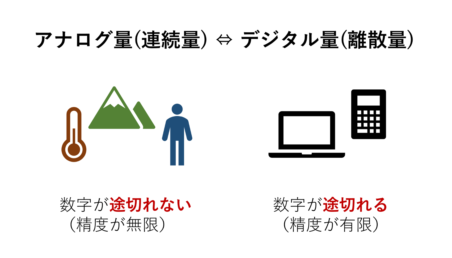 標本化・量子化とは―図でイメージしてすんなり理解しよう 情報試験対策室