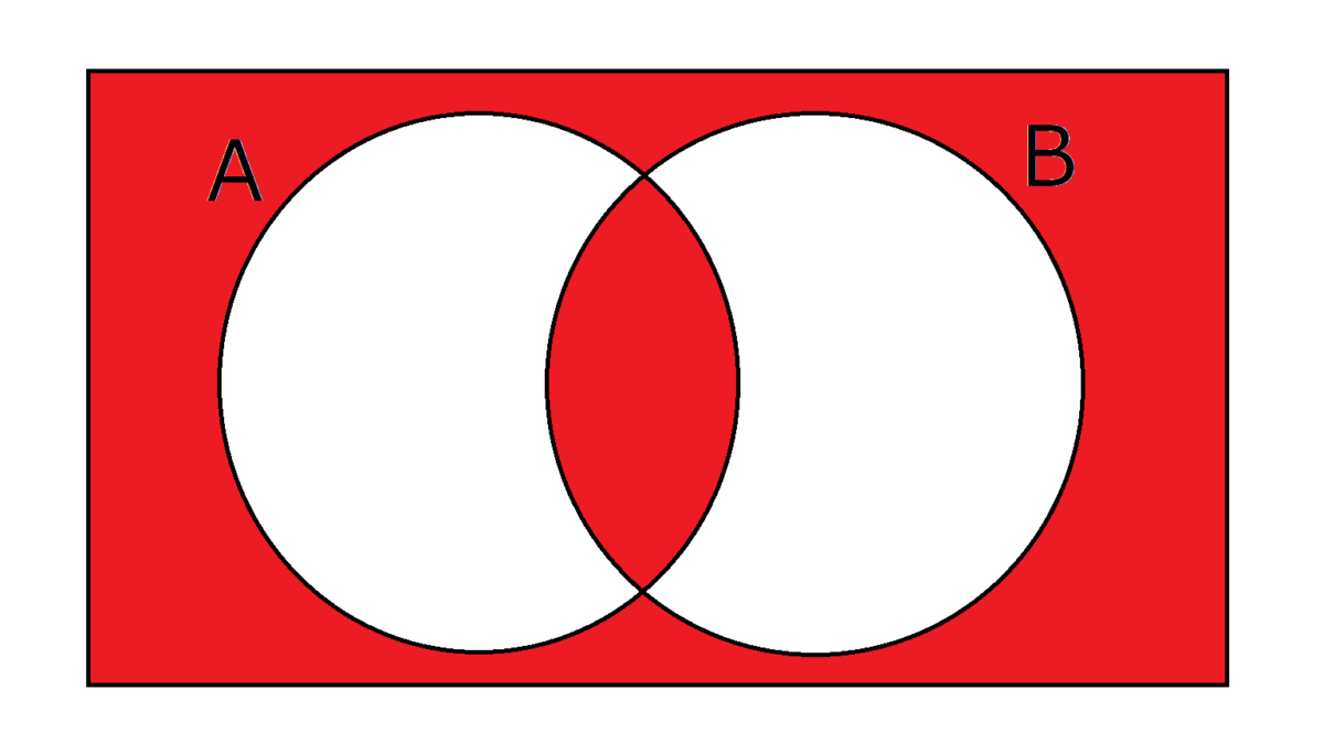 EQ(XNOR,NXOR)のベン図