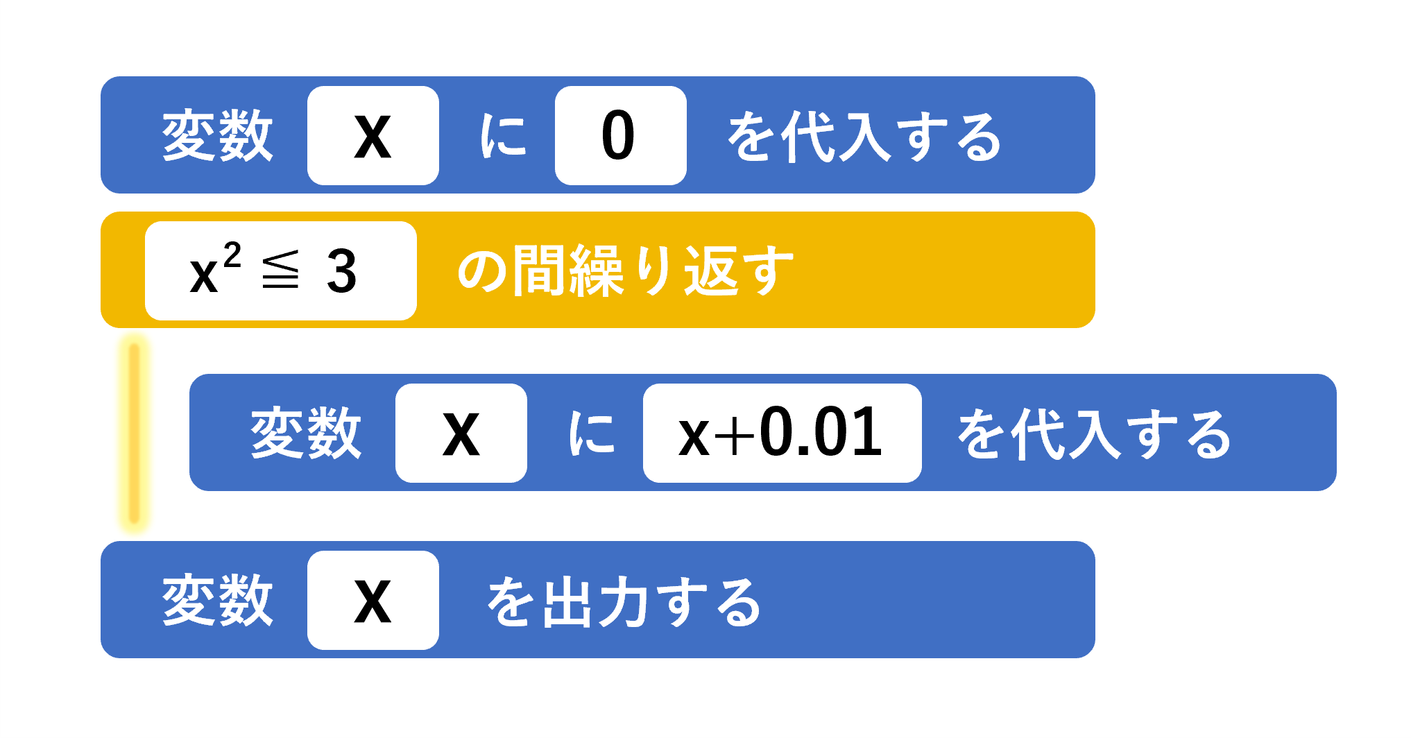 アルゴリズムとは?具体例で徹底理解【プログラミング初心者に贈る】 情報試験対策室